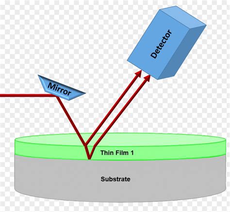 measuring film thickness with ellipsometry and reflectometry|thin film thickness spectroscopy.